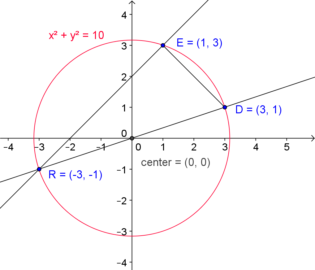 PBL – Students making Mathematical Connections – carmelschettino